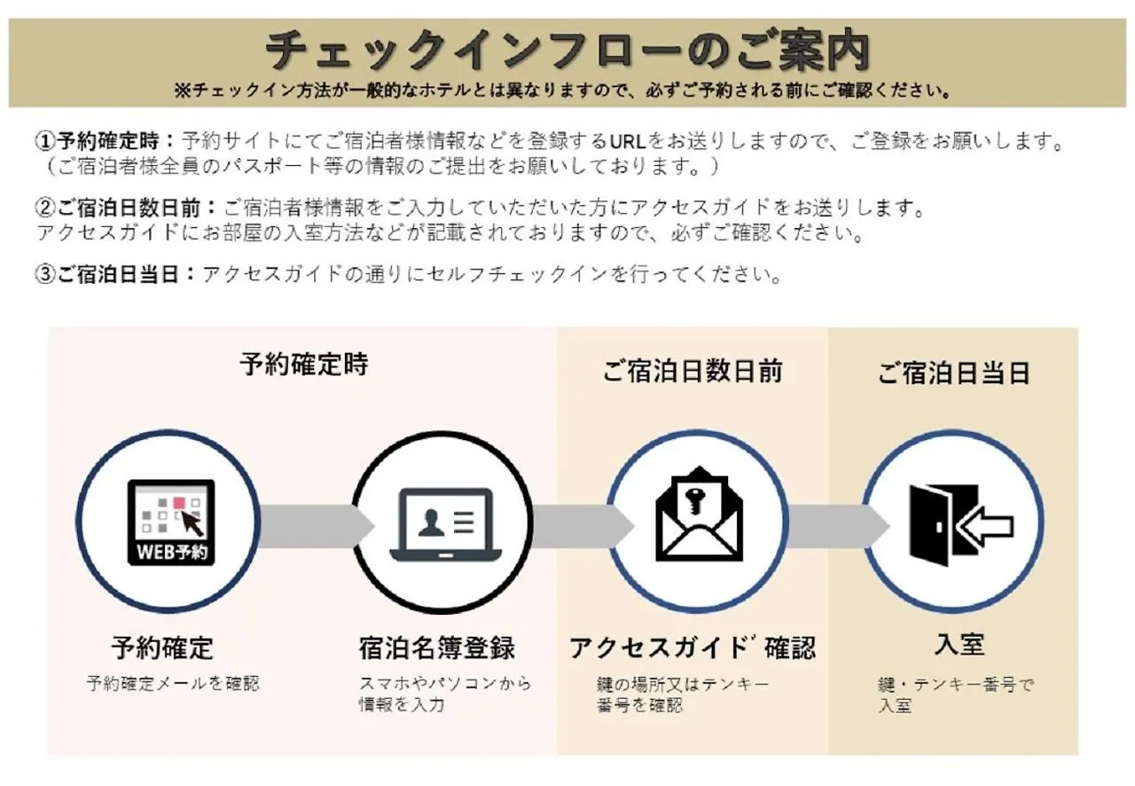 東京都Ciel Bleuアパートメント アパート